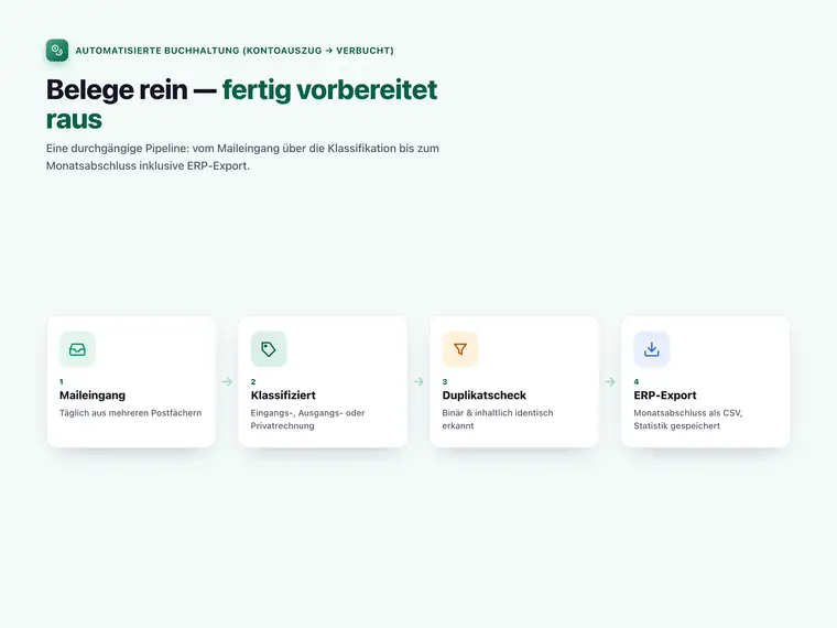 Automatisierte Buchhaltung (Kontoauszug → verbucht) – Screenshot 1