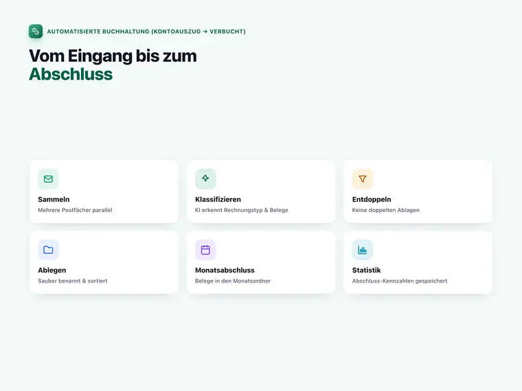 Automatisierte Buchhaltung (Kontoauszug → verbucht) – Screenshot 3