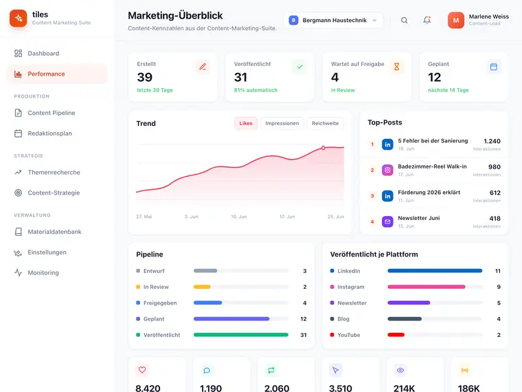 Automatisiertes Content-Marketing – Screenshot 3