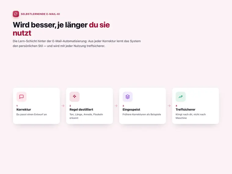 Selbstlernende E-Mail-KI – Screenshot 1