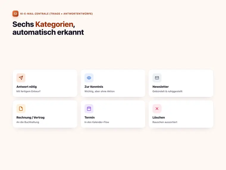 KI-E-Mail-Zentrale (Triage + Antwortentwürfe) – Screenshot 2