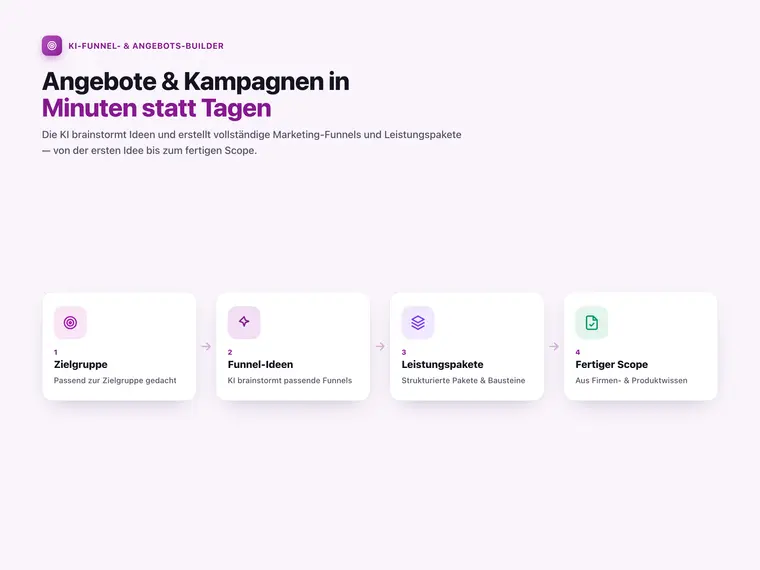 KI-Funnel- & Angebots-Builder – Screenshot 1