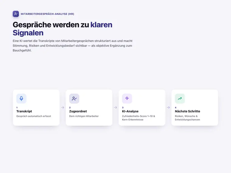 Mitarbeitergespräch-Analyse (HR) – Screenshot 1