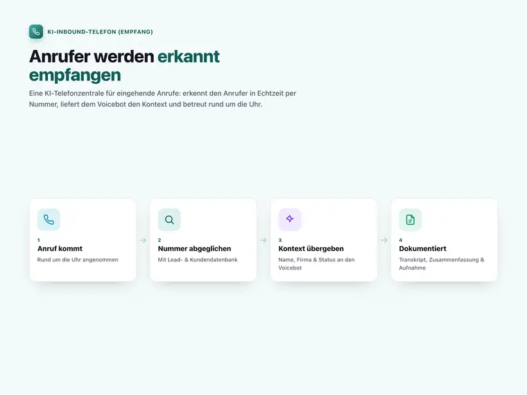 KI-Inbound-Telefon (Empfang) – Screenshot 1