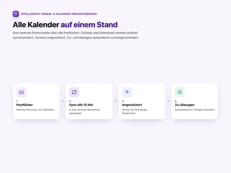 Intelligente Termin- & Kalender-Orchestrierung – Screenshot 1