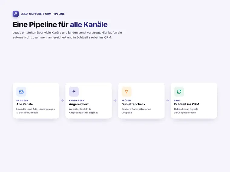 Lead-Capture & CRM-Pipeline – Screenshot 1