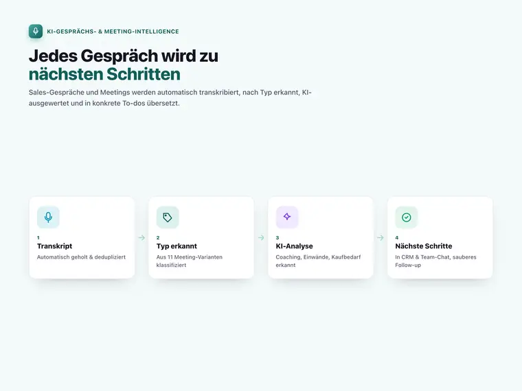 KI-Gesprächs- & Meeting-Intelligence – Screenshot 1