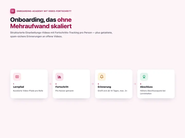 Onboarding-Academy mit Video-Fortschritt – Screenshot 1