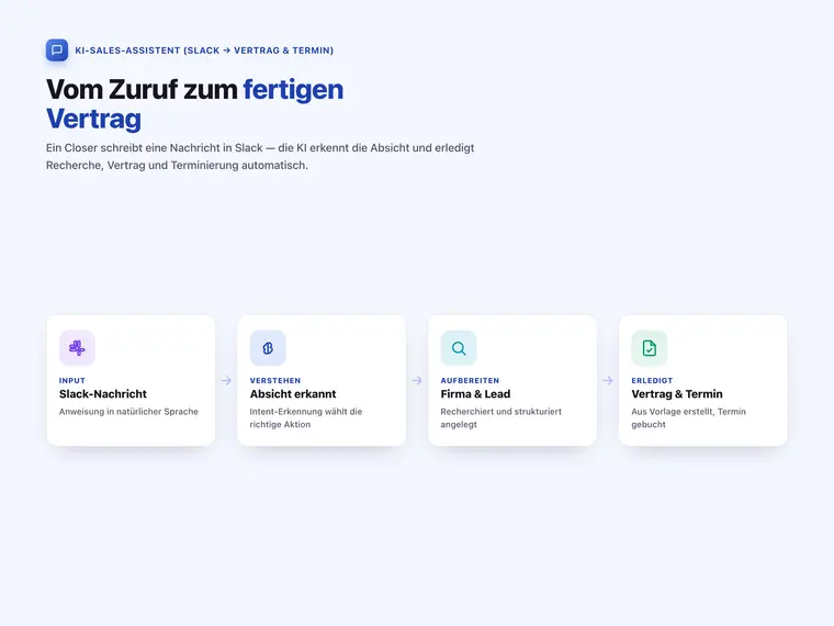 KI-Sales-Assistent (Slack → Vertrag & Termin) – Screenshot 1