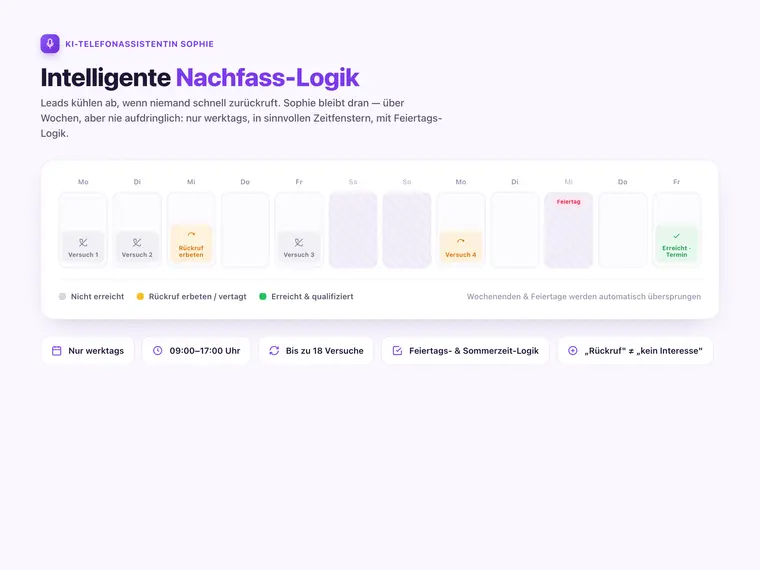 KI-Telefonassistentin „Sophie“ – Screenshot 3