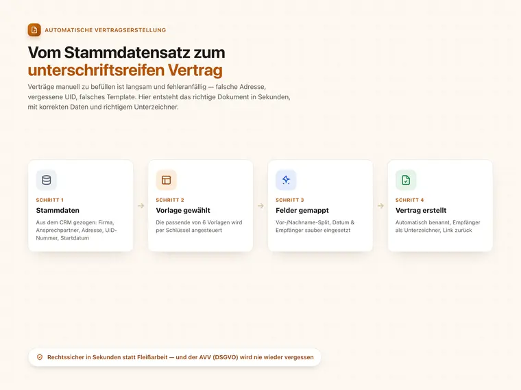 Automatische Vertragserstellung – Screenshot 1