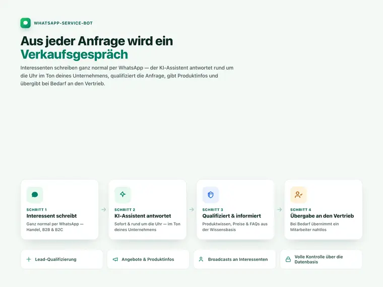 WhatsApp-Service-Bot – Screenshot 1